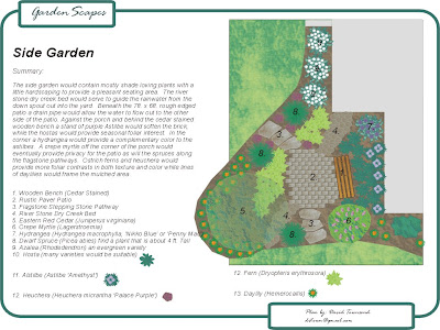 Landscape Plan: Side Garden