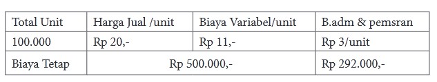 Wirausaha Kerajinan  dari  Bahan  Limbah  Berbentuk  Bangun  