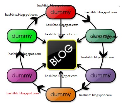 Memaksimalkan SEO Dengan Dummy Blog