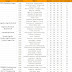 Tuesday 15 July - Football Statistics - Predictions ⚽⚽⚽