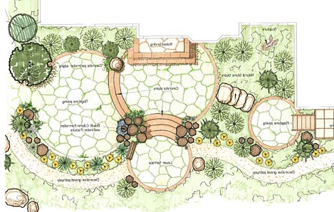 Garden Design: Garden Design Plans