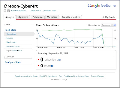 http://cirebon-cyber4rt.blogspot.com/2012/09/feedburner-sedang-error-jumlah-reader.html