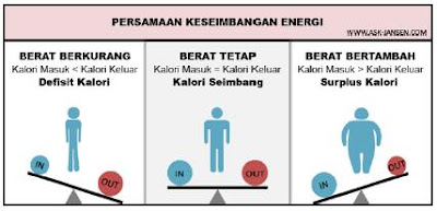 Turun berat badan walaupun dah tua atau berusia 