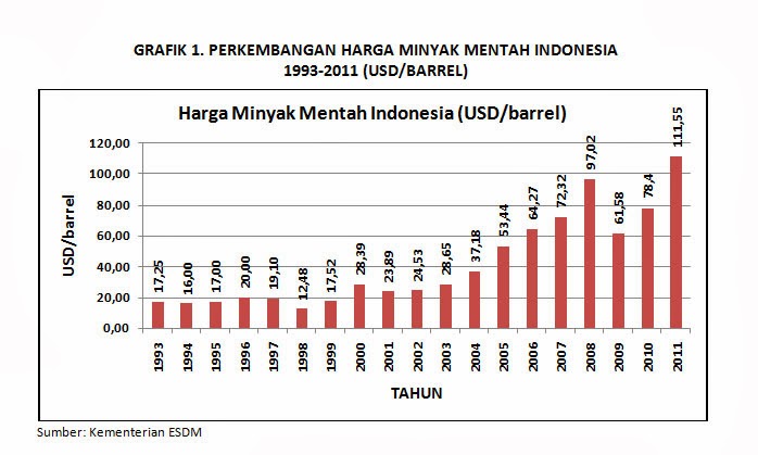 Contoh Grafik Dan Tabel - Rumamu di