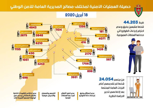 مديرية الحموشي توقف 2667 شخصا خرق حالة الطوارئ خلال الـ24 ساعة الأخيرة تم إيداع 1426 شخصا منهم تحت تدبير الحراسة النظرية✍️👇👇👇