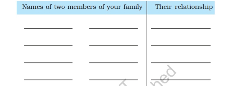 Our First School class 3 EVS chapter 4 Questions Answers