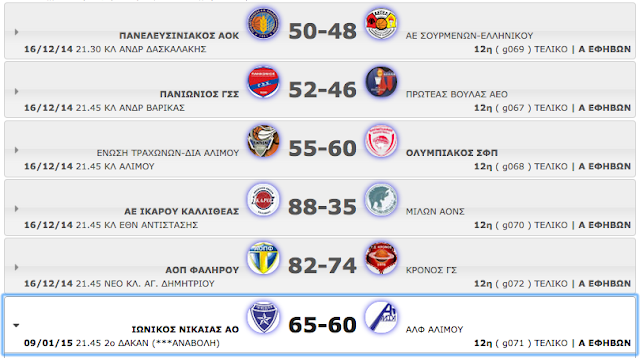 Α ΕΦΗΒΩΝ | Ο Ιωνικός Νικαίας 65-60 την ΑΛΦ Αλίμου 