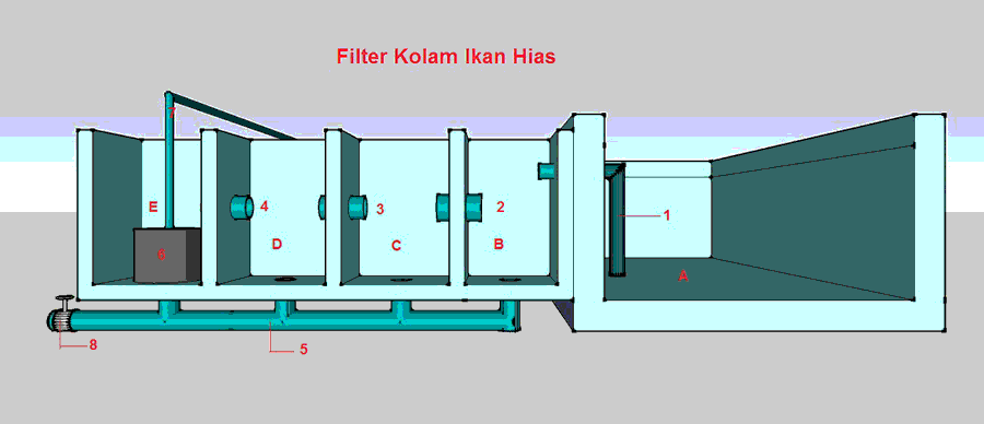 Gambar Desain Filter  Kolam Ikan  Hias