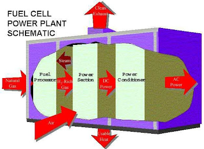 fuel cell technology