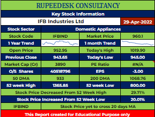 IFBIND Stock Analysis - Rupeedesk Reports