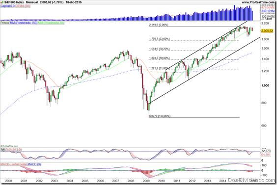 S&P500 Index_thumb[2][1]