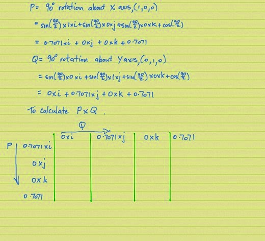 Quaternion multiplication grid