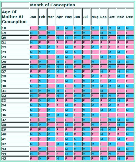Chinese Pregnancy Calendar | Everything In Between