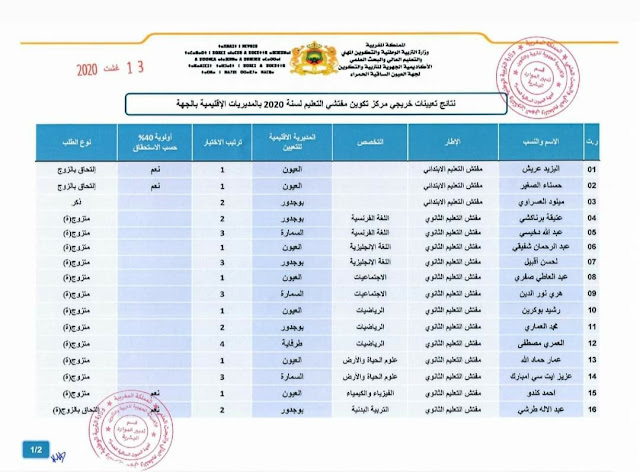 نتائج تعيين خريجي مركز تكوين مفتشي التعليم لسنة 2020 بالمديريات الإقليمية بالجهة‎ --