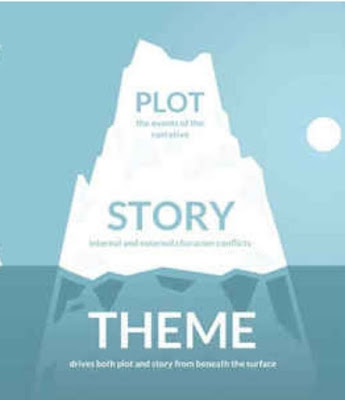 What is the Theme of a Story?