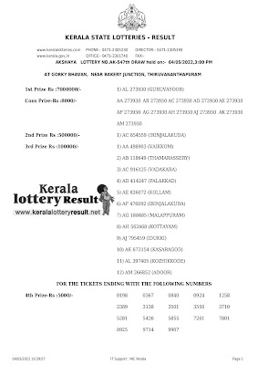Off : Kerala Lottery Result 04.05.2022 AKSHAYA AK 547 Winners List