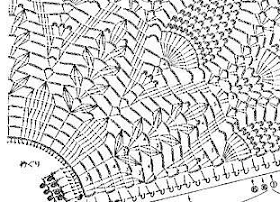 Sweet Nothings Crochet free crochet pattern blog, chart for skirt of dress,