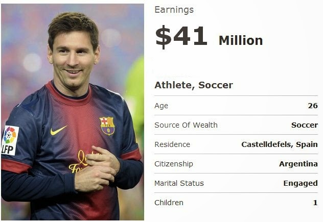 how much money does messi make per second