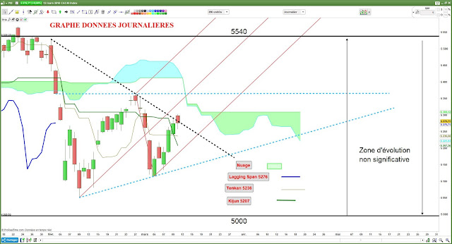 Analyse technique du CAC40 [12/03/18]