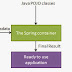 Spring - IoC Containers