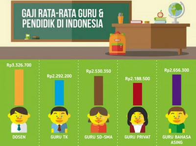 Apakah Gaji Guru Pengaruhi Kualitas Pendidikan Apakah Gaji Guru Pengaruhi Kualitas Pendidikan?