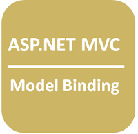  Model Binding