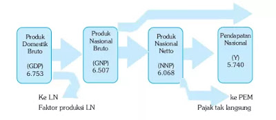 Contoh Pendapatan Nasional