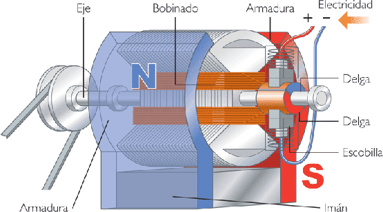 Concepto basico de motores electricos