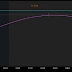 September SPX Unbalanced Iron Condor