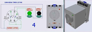 penjelasan prinsip dan cara kerja timer listrik