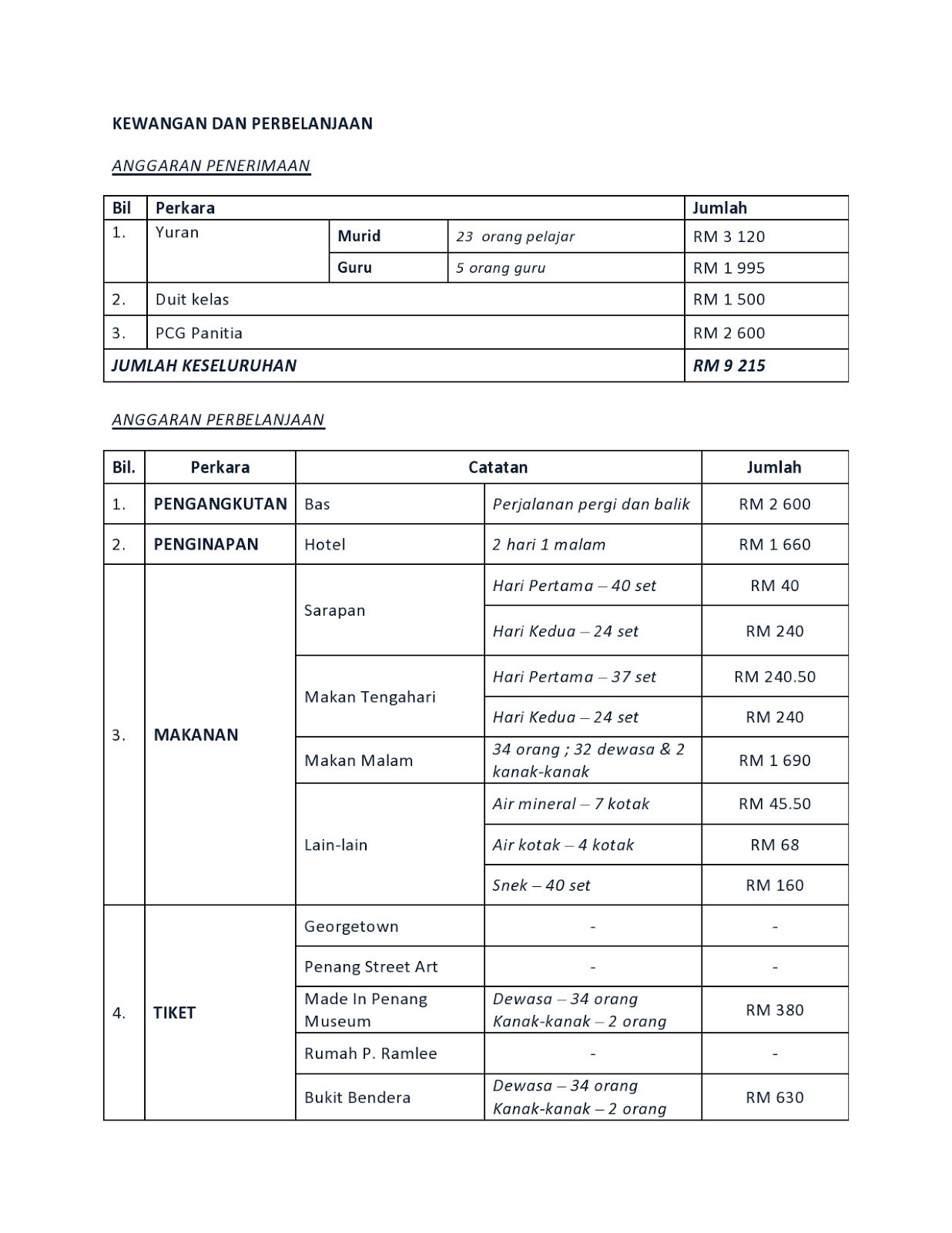 Contoh Kertas Kerja Program