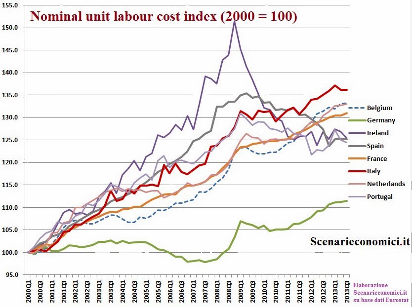 http://scenarieconomici.it/leuropa-disunita-la-divergenza-del-costo-del-lavoro-per-unita-di-prodotto/