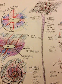 by E.V.Pita.... New studies about the black hole and the structure of space-time / Nuevos estudios sobre agujeros negros y la estructura del espacio-tiempo... Por E.V.Pita