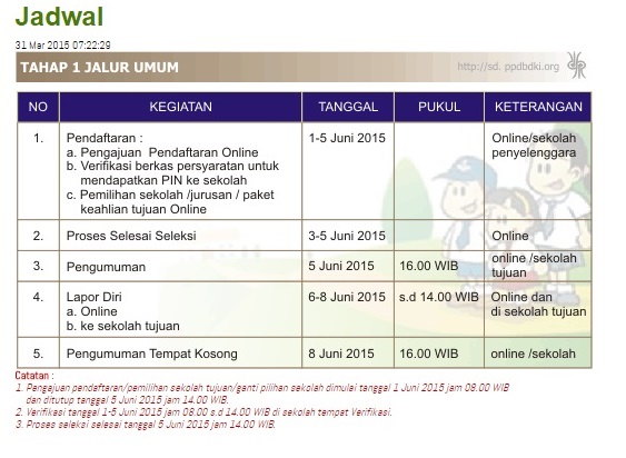 CARA DAFTAR ONLINE MASUK SEKOLAH SD DI PPDB DKI TAHUN 2020 