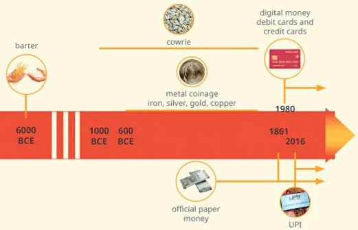 Journey of Money