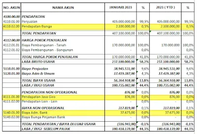 Jurnal Pendapatan  Bunga