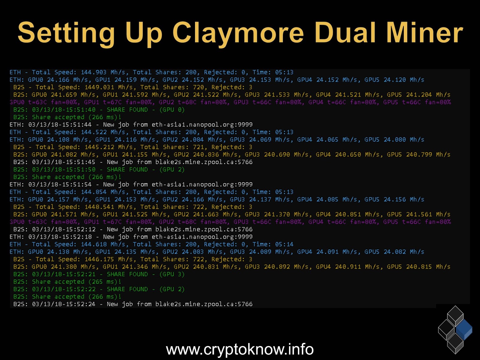 Setting Up Claymore Dual Miner