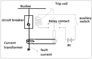 Working of circuit breaker