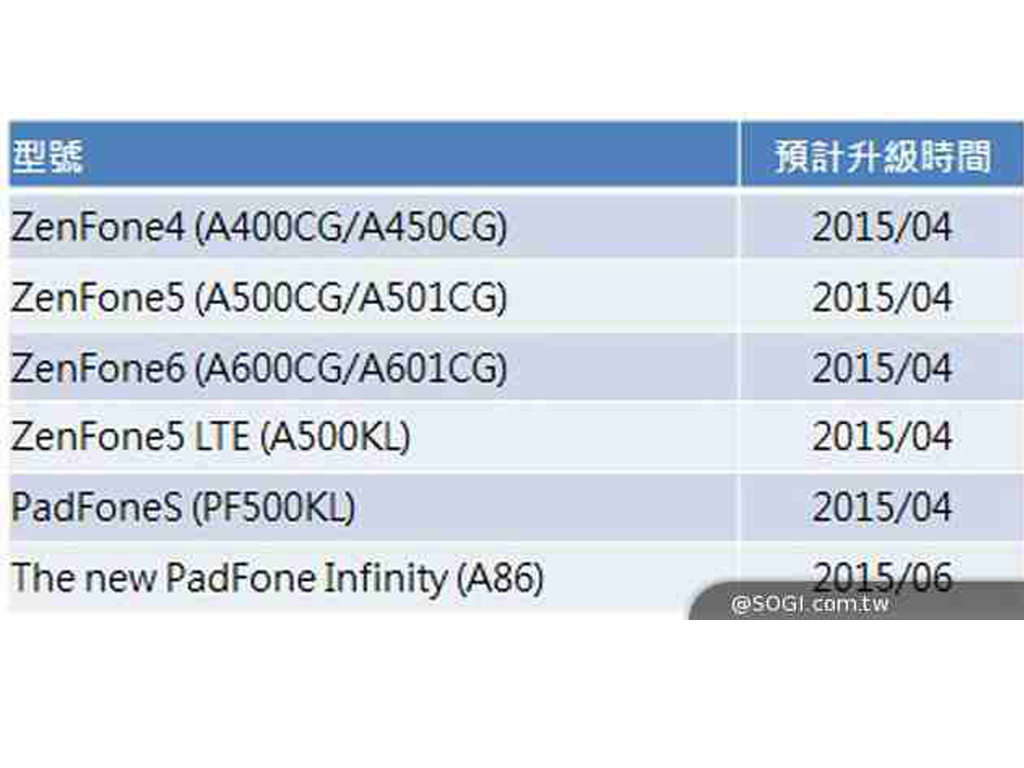 Asus ZenFone Line Will Get Android 5.0 Lollipop Update in ...
