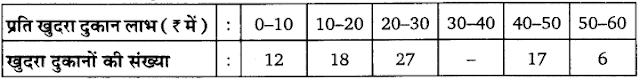 Solutions Class 11 अर्थशास्त्र में सांख्यिकी Chapter - 5  (केंद्रीय प्रवृत्ति की माप)