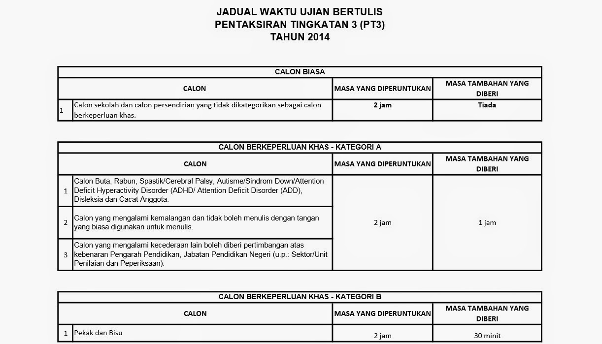 Contoh Soalan Ujian Lisan Bertutur Bahasa Melayu Pt3 