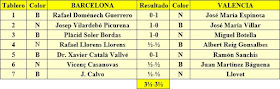 Resultado Match Barcelona-Valencia, 1933