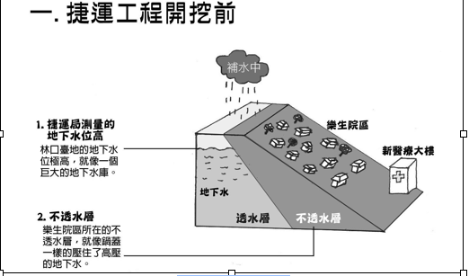 轉貼：八月三號，挺樂生