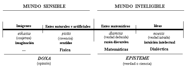 Resultat d'imatges de imatge de la línia plató