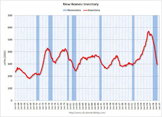 New Home Sales Inventory