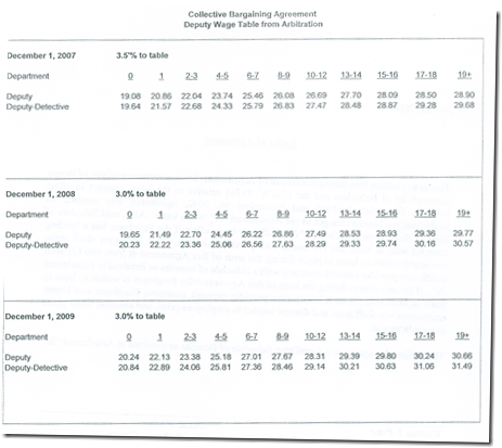 deputy contract  salary schedule