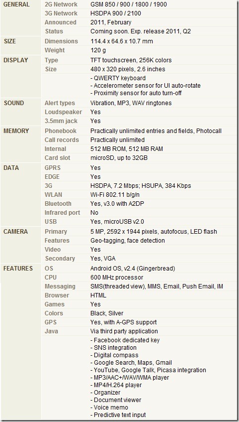 htc chacha detalle