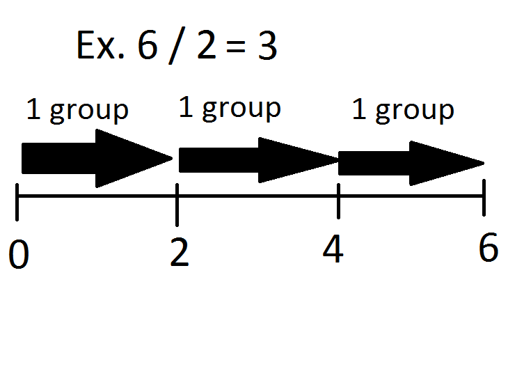 integers on number line. a number in a number line.