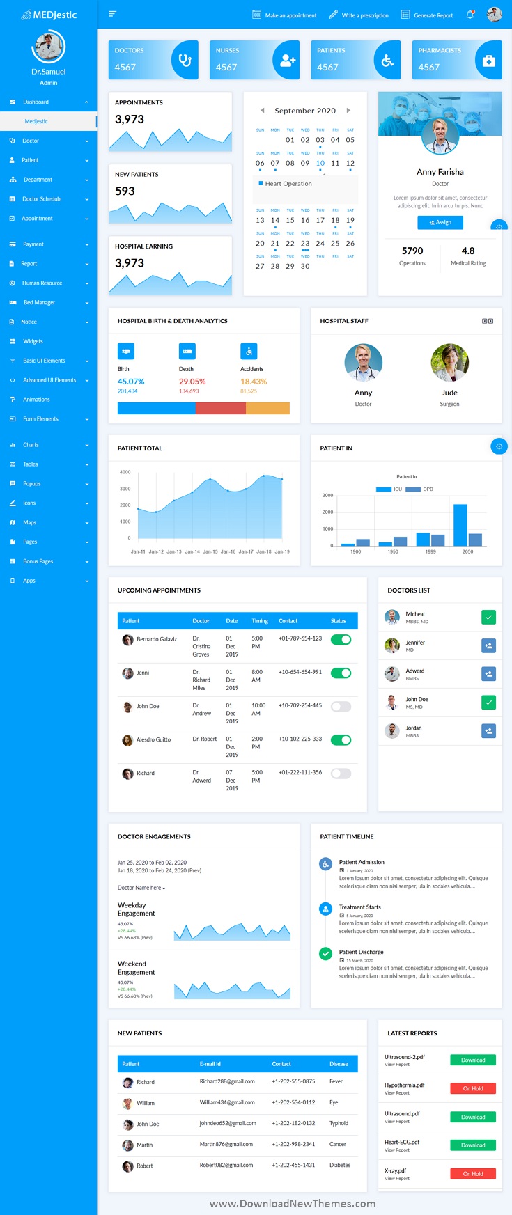 Medical Dashboard Admin Template