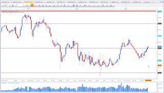 Weekly chart of NZD vs JPY